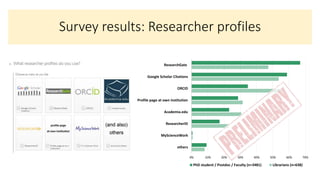 Survey results: Researcher profiles
0% 10% 20% 30% 40% 50% 60% 70%
others
MyScienceWork
ResearcherID
Academia.edu
Profile ...