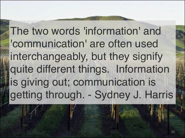 101 inspiring quotes about communication