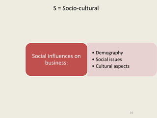 S = Socio-cultural




                       • Demography
Social influences on
                       • Social issues
     business:
                       • Cultural aspects




                                            16
 