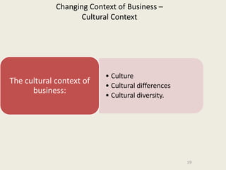 Changing Context of Business –
                    Cultural Context




                          • Culture
The cultural context of
                          • Cultural differences
      business:
                          • Cultural diversity.




                                                   19
 