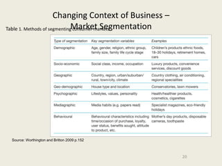 Changing Context of Business –
Table 1. Methods of segmentingMarket Segmentation
                              consumer markets




 Source: Worthington and Britton 2009 p.152



                                                       20
 