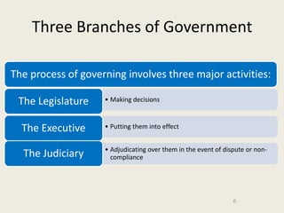 Three Branches of Government

The process of governing involves three major activities:

 The Legislature    • Making decisions



  The Executive     • Putting them into effect


                    • Adjudicating over them in the event of dispute or non-
  The Judiciary       compliance




                                                                6
 