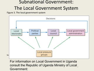 Subnational Government:
         The Local Government System
Figure 3. The local government system




Source: Worthington and Britton 2009 p. 84.


   For information on Local Government in Uganda
   consult the Republic of Uganda Ministry of Local 7
   Government:
 