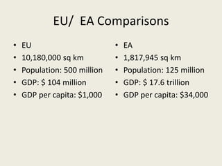 EU/ EA Comparisons
•   EU                        •   EA
•   10,180,000 sq km          •   1,817,945 sq km
•   Population: 500 million   •   Population: 125 million
•   GDP: $ 104 million        •   GDP: $ 17.6 trillion
•   GDP per capita: $1,000    •   GDP per capita: $34,000
 