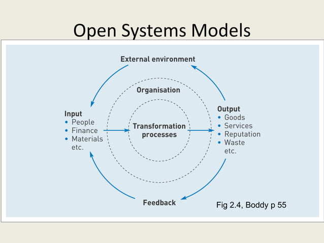 101 lect3 models_management | PPT