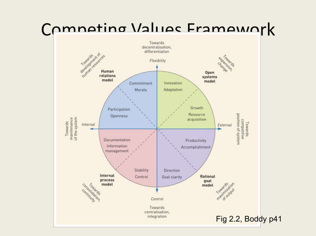 101 lect3 models_management | PPT