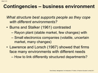 Slide 10.19




   Contingencies – business environment

         What structure best supports people as they cope
           with different environments?
         • Burns and Stalker (1961) contrasted
              – Rayon plant (stable market, few changes) with
              – Small electronics companies (volatile, uncertain
                market, many changes)
         • Lawrence and Lorsch (1967) showed that firms
           face many environments with different needs
              – How to link differently structured departments?


                                      David Boddy, Management: An Introduction, 5th Edition, © Pearson Education Limited 2011
 