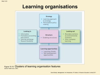 Slide 10.23




                                    Learning organisations




     Figure 10.10         Clusters of learning organisation features
     Source: Pedler et at. (1997)


                                                           David Boddy, Management: An Introduction, 5th Edition, © Pearson Education Limited 2011
 