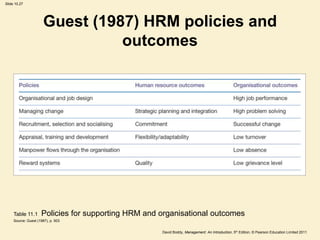 Slide 10.27




                       Guest (1987) HRM policies and
                                 outcomes




     Table 11.1      Policies for supporting HRM and organisational outcomes
     Source: Guest (1987), p. 503


                                                     David Boddy, Management: An Introduction, 5th Edition, © Pearson Education Limited 2011
 
