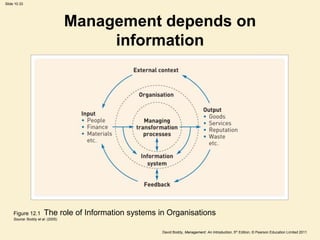 Slide 10.33




                                   Management depends on
                                        information




     Figure 12.1       The role of Information systems in Organisations
     Source: Boddy et al. (2005)


                                                        David Boddy, Management: An Introduction, 5th Edition, © Pearson Education Limited 2011
 