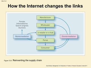 Slide 10.41




              How the Internet changes the links




     Figure 12.6   Reinventing the supply chain

                                                  David Boddy, Management: An Introduction, 5th Edition, © Pearson Education Limited 2011
 