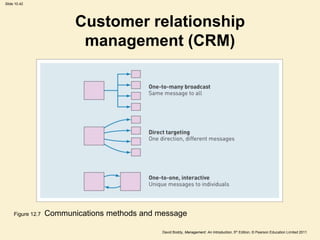 Slide 10.42




                          Customer relationship
                           management (CRM)




     Figure 12.7   Communications methods and message

                                               David Boddy, Management: An Introduction, 5th Edition, © Pearson Education Limited 2011
 