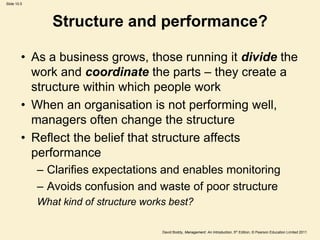 Slide 10.5




                Structure and performance?

         • As a business grows, those running it divide the
           work and coordinate the parts – they create a
           structure within which people work
         • When an organisation is not performing well,
           managers often change the structure
         • Reflect the belief that structure affects
           performance
             – Clarifies expectations and enables monitoring
             – Avoids confusion and waste of poor structure
             What kind of structure works best?

                                        David Boddy, Management: An Introduction, 5th Edition, © Pearson Education Limited 2011
 