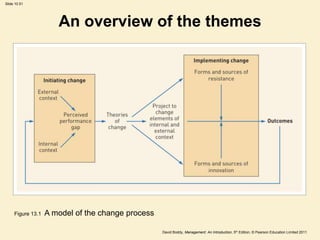 Slide 10.51




                      An overview of the themes




     Figure 13.1   A model of the change process

                                                   David Boddy, Management: An Introduction, 5th Edition, © Pearson Education Limited 2011
 