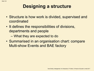 Slide 10.6




                    Designing a structure

         • Structure is how work is divided, supervised and
           coordinated
         • It defines the responsibilities of divisions,
           departments and people
             – What they are expected to do
         • Summarised in an organisation chart: compare
           Multi-show Events and BAE factory




                                    David Boddy, Management: An Introduction, 5th Edition, © Pearson Education Limited 2011
 