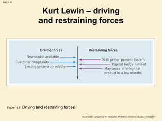 Slide 10.64




                             Kurt Lewin – driving
                            and restraining forces




     Figure 13.5   Driving and restraining forces

                                                    David Boddy, Management: An Introduction, 5th Edition, © Pearson Education Limited 2011
 