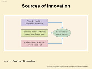 Slide 10.68




                           Sources of innovation




     Figure 13.7   Sources of innovation

                                           David Boddy, Management: An Introduction, 5th Edition, © Pearson Education Limited 2011
 