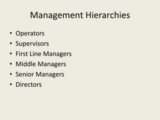 Management Hierarchies
•   Operators
•   Supervisors
•   First Line Managers
•   Middle Managers
•   Senior Managers
•   Directors
 
