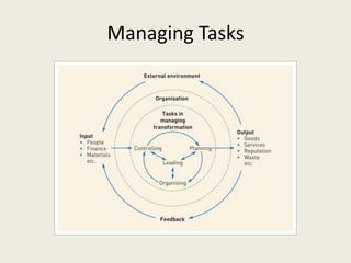 Managing Tasks
 