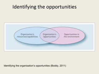 Identifying the opportunities




Identifying the organisation’s opportunities (Boddy, 2011)
 