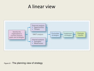 A linear view




Figure 8.1   The planning view of strategy
 