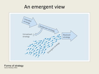 An emergent view




Forms of strategy
Source: Mintzberg (1994a)
 