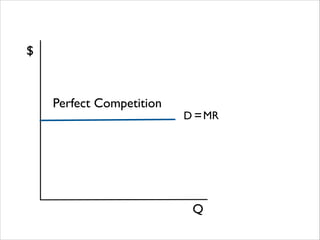 $

Perfect Competition

D = MR

Q

 
