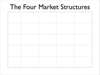 The Four Market Structures

 