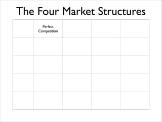 The Four Market Structures
Perfect	

Competition

 