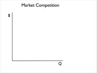 Market Competition
$

Q

 