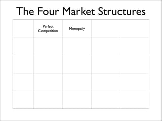 The Four Market Structures
Perfect	

Competition

Monopoly

 
