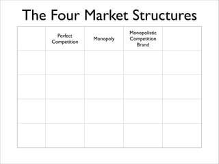 The Four Market Structures
Perfect	

Competition

Monopoly

Monopolistic	

Competition	

Brand

 