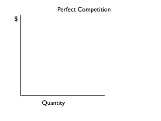 Perfect Competition 
$ 
Quantity 
 