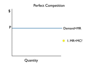 P 
Perfect Competition 
$ 
Quantity 
Demand=MR 
1. MR=MC? 
 
