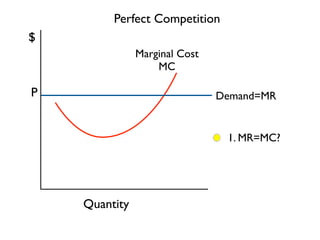 P 
Perfect Competition 
Marginal Cost 
MC 
$ 
Quantity 
Demand=MR 
1. MR=MC? 
 