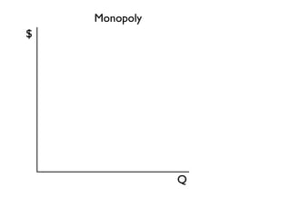 Monopoly 
$ 
Q 
 