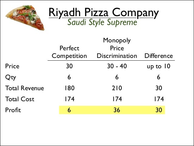 101 lecture 18 factors of production