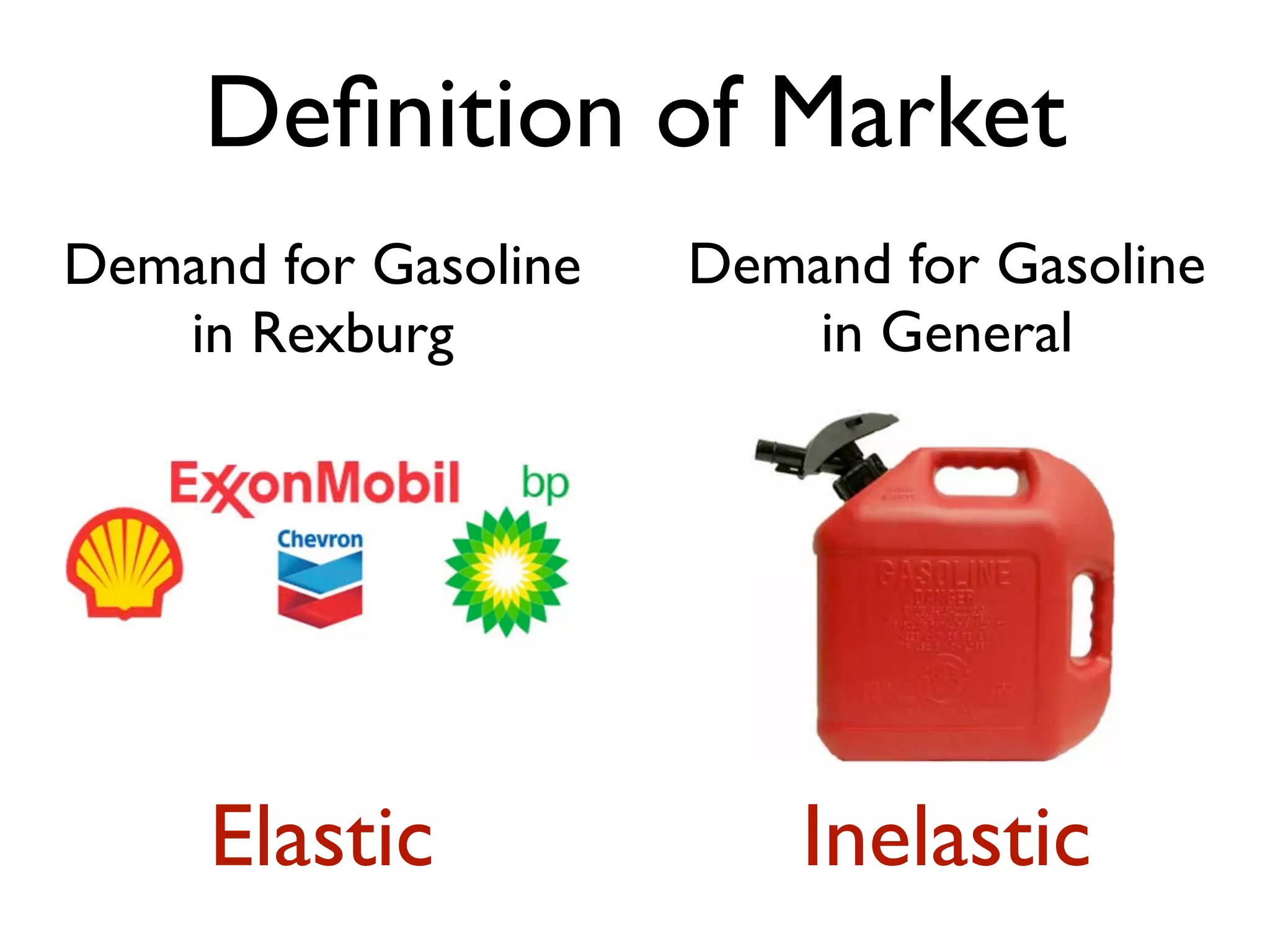 Deﬁnition of Market
Elastic Inelastic
Demand for Gasoline
in General
Demand for Gasoline
in Rexburg
 