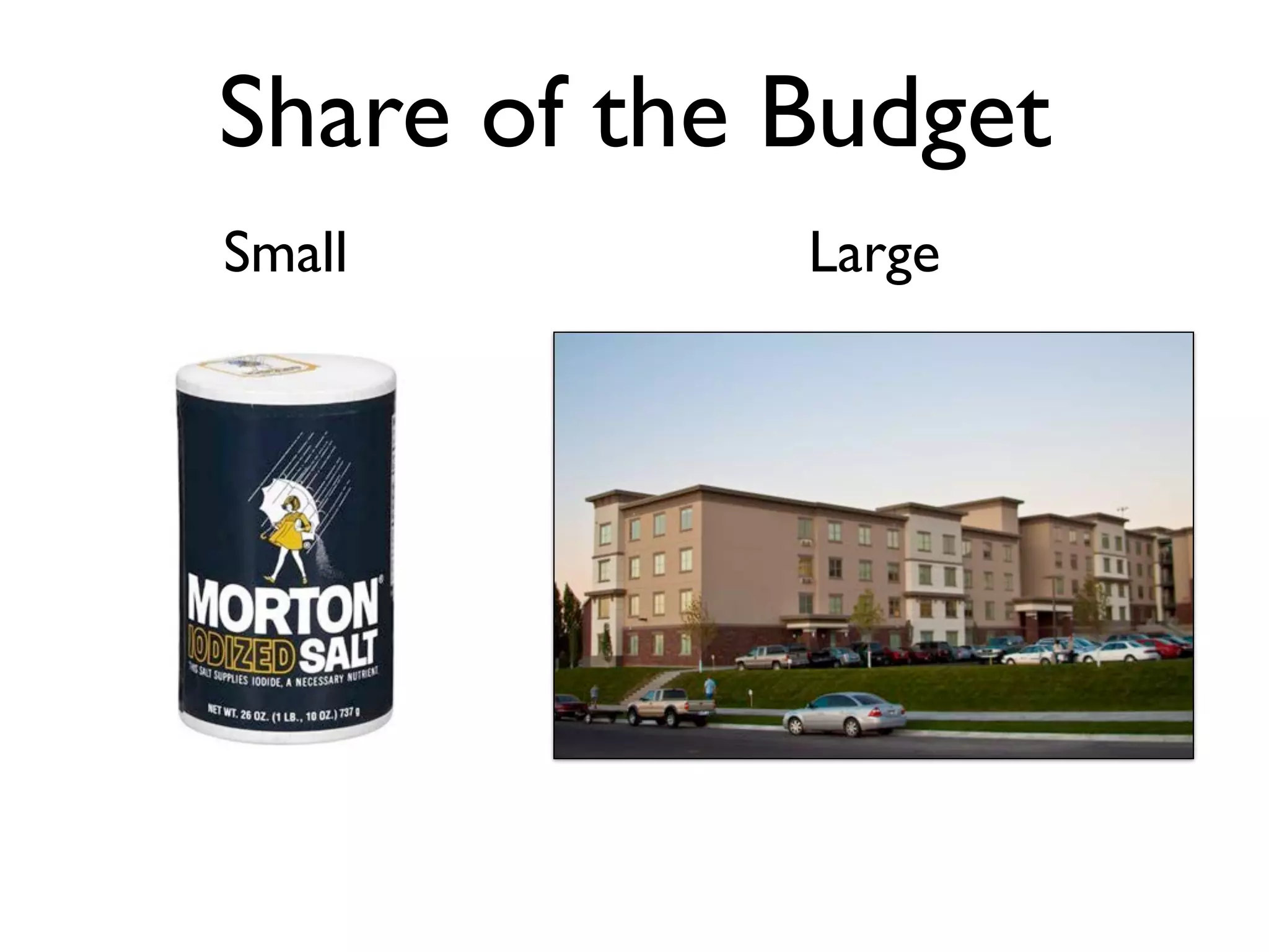 Share of the Budget
Small Large
 