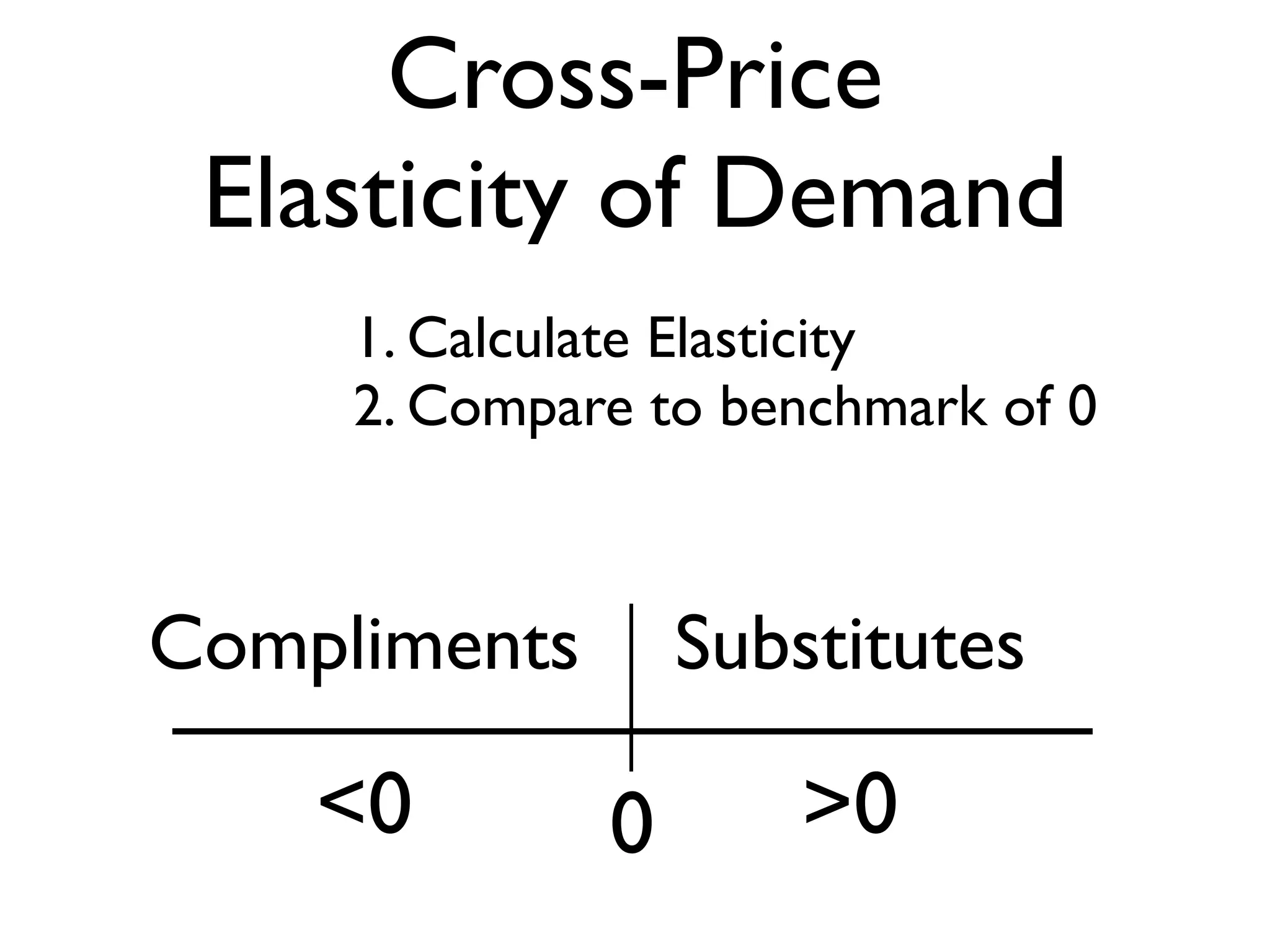 Cross-Price
Elasticity of Demand
0
SubstitutesCompliments
<0 >0
1. Calculate Elasticity
2. Compare to benchmark of 0
 