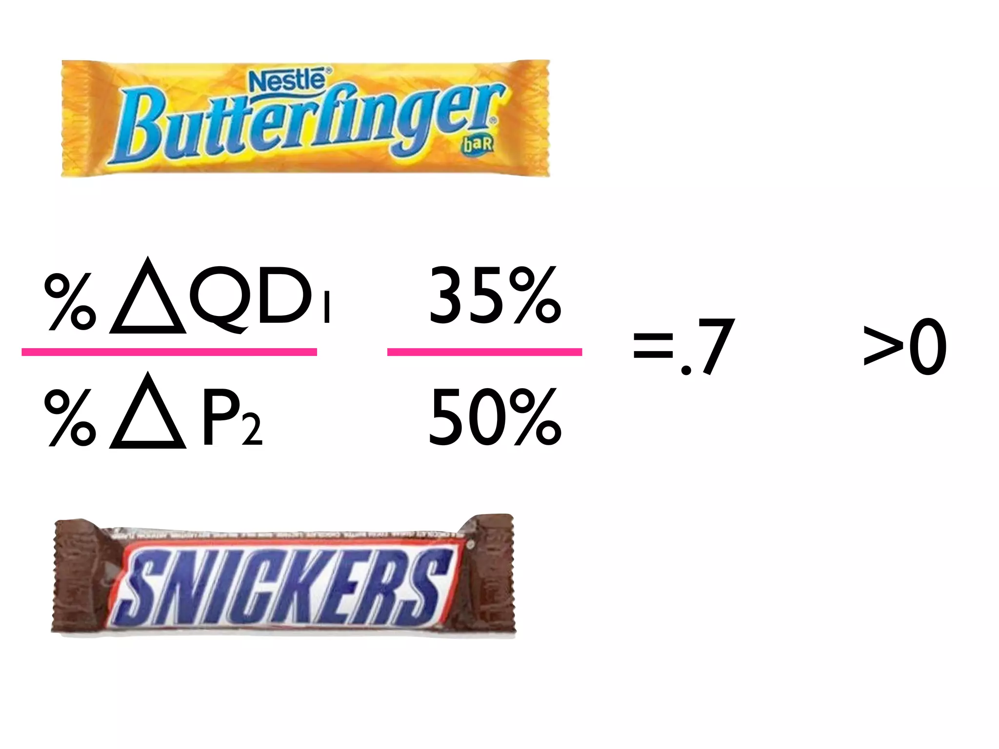 %
%
QD1
P2
35%
50%
=.7 >0
 