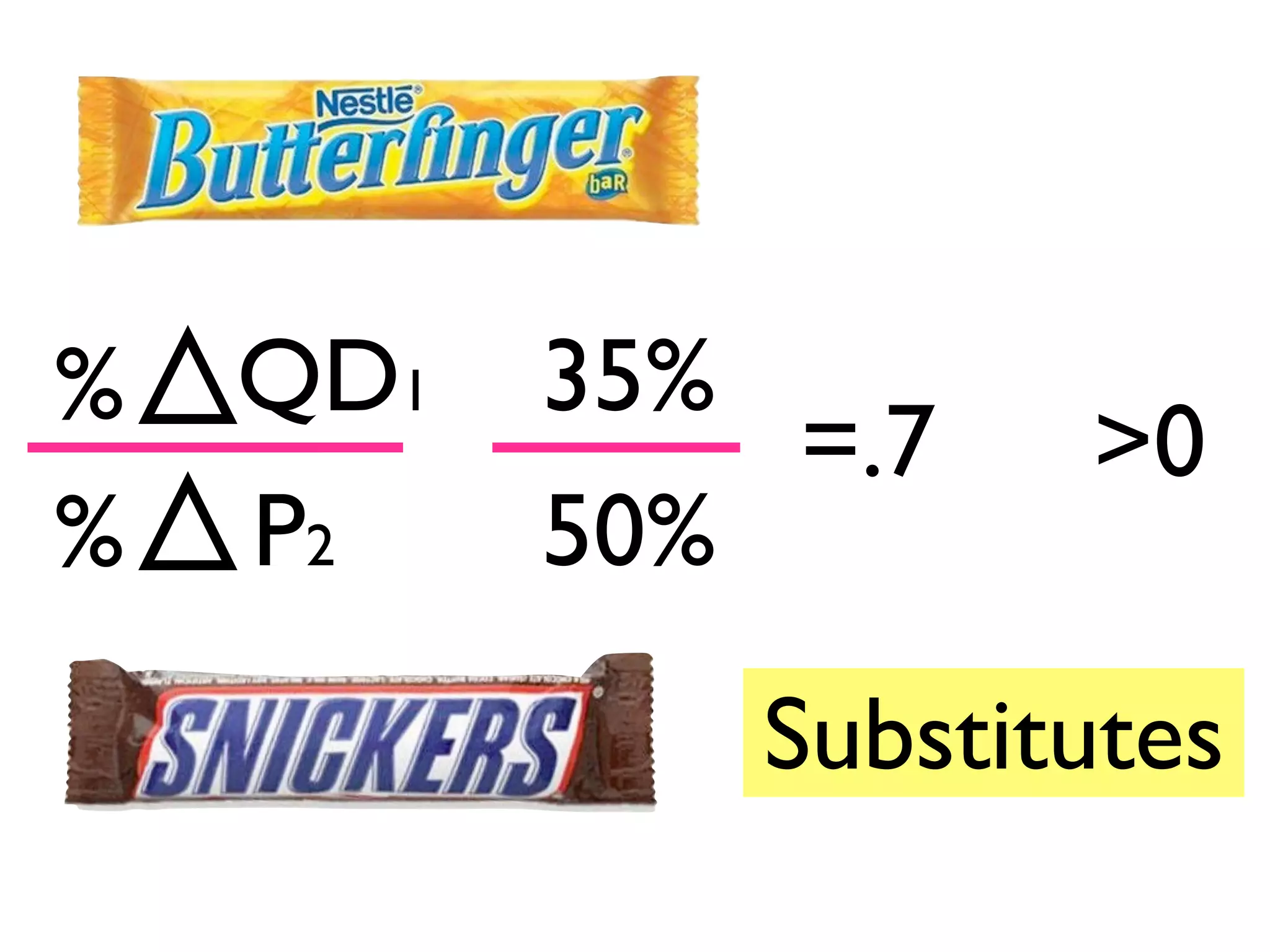 %
%
QD1
P2
35%
50%
=.7 >0
Substitutes
 