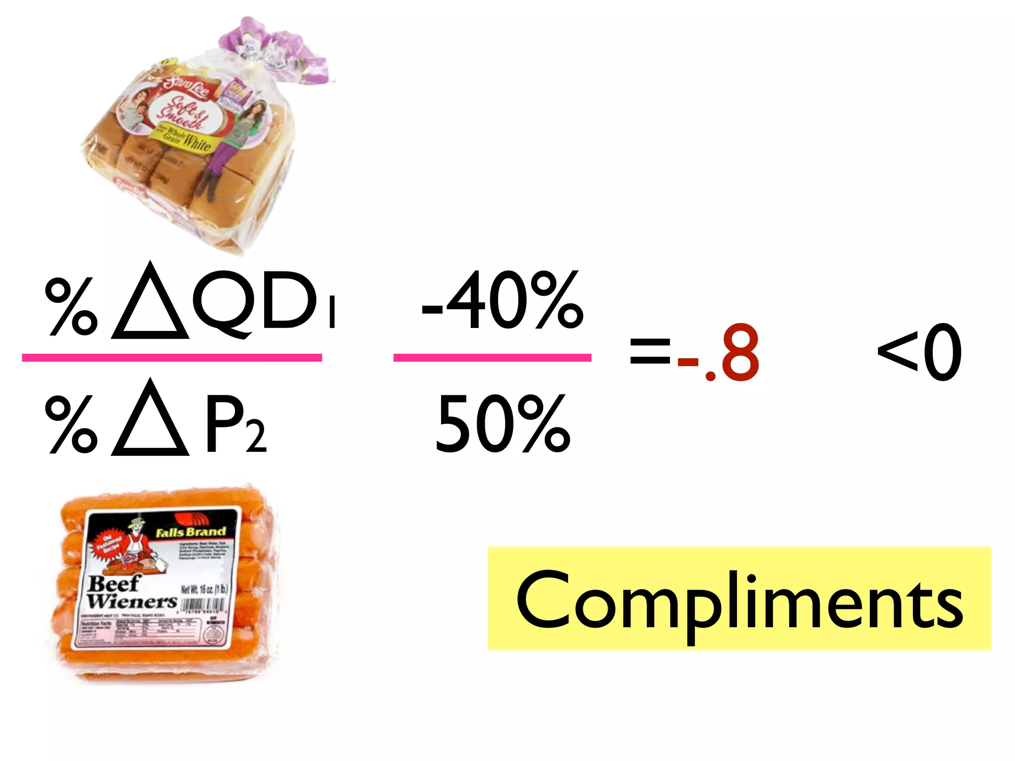 %
%
QD1
P2
-40%
50%
=-.8 <0
Compliments
 