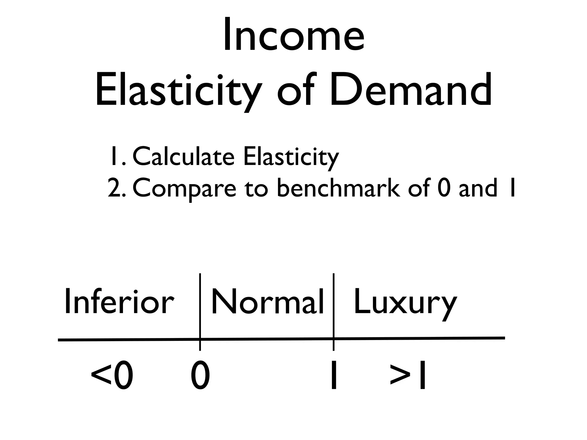 Income
Elasticity of Demand
0
LuxuryInferior
<0 >1
1. Calculate Elasticity
2. Compare to benchmark of 0 and 1
1
Normal
 
