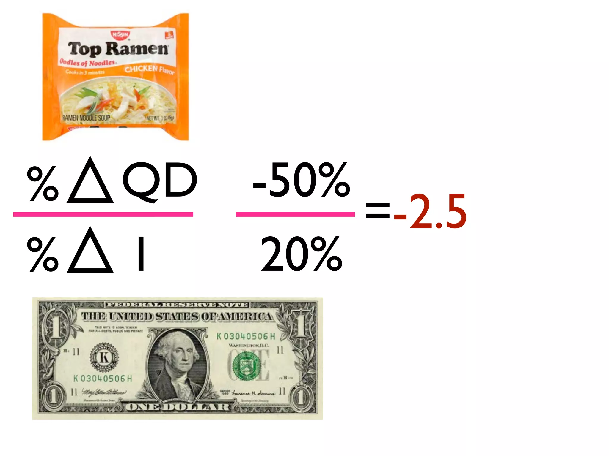 %
%
QD
I
-50%
20%
=-2.5
 