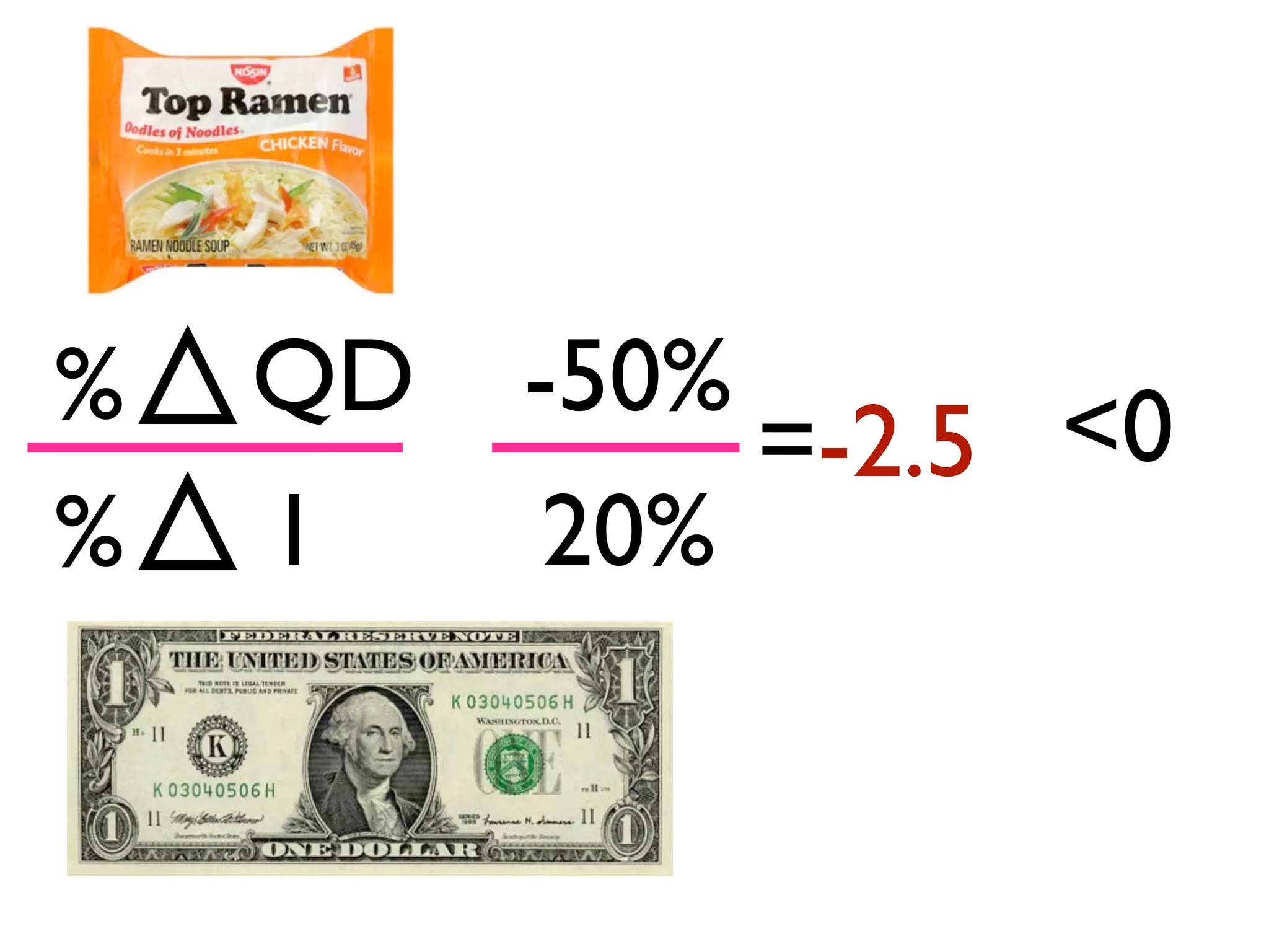%
%
QD
I
-50%
20%
=-2.5 <0
 