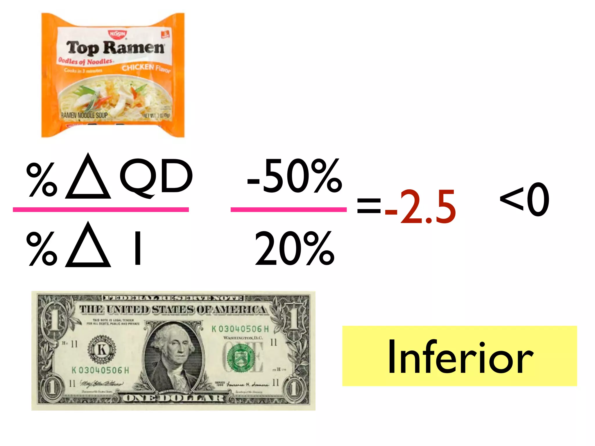 %
%
QD
I
-50%
20%
=-2.5 <0
Inferior
 