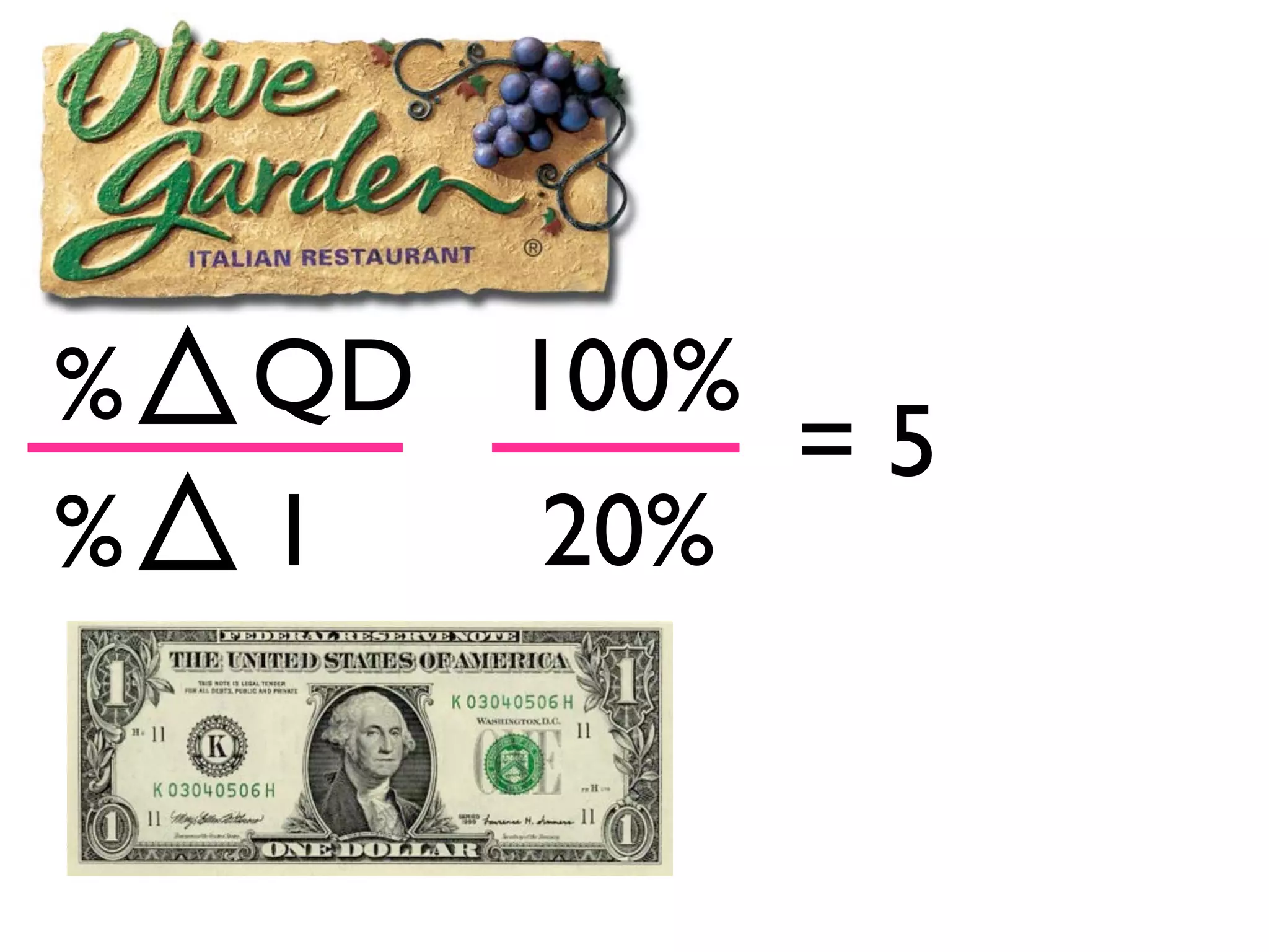 %
%
QD
I
100%
20%
= 5
 