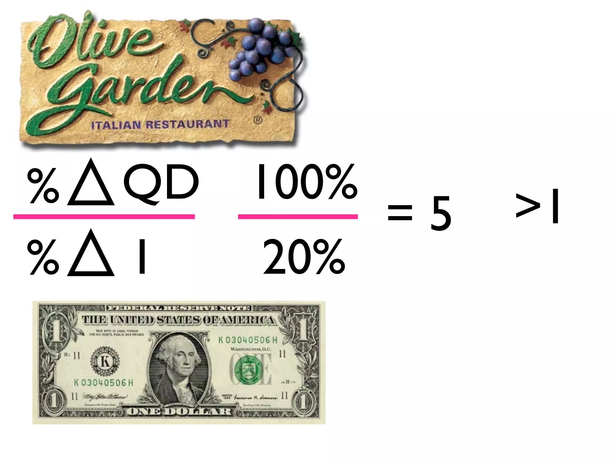 %
%
QD
I
100%
20%
= 5 >1
 