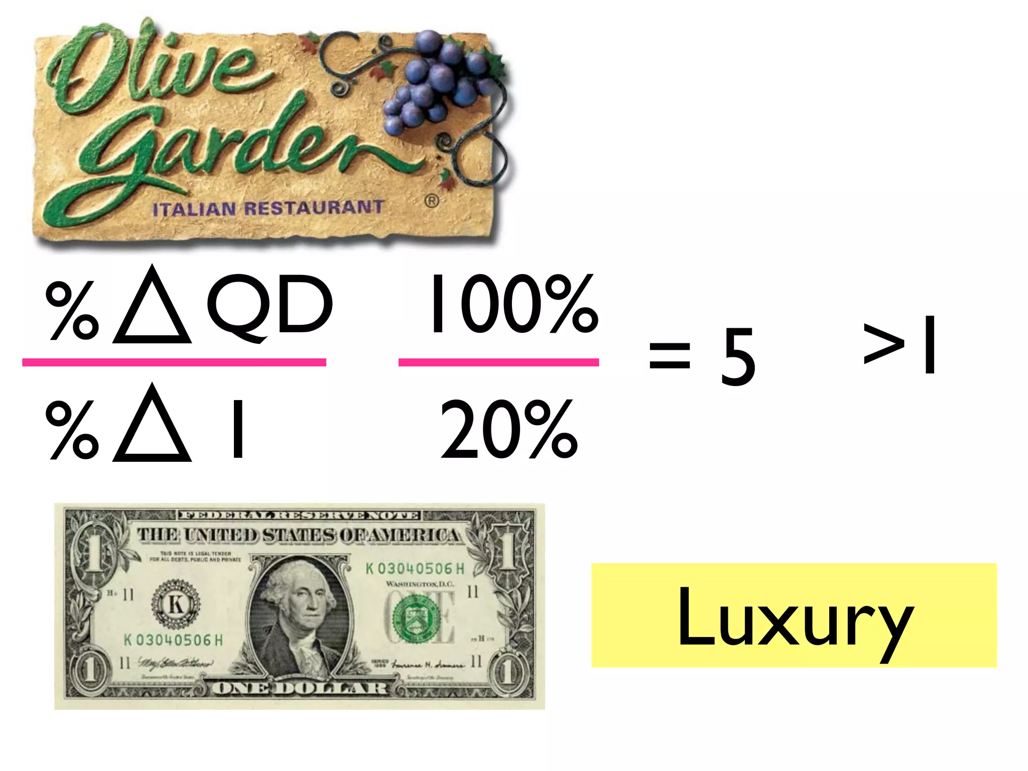 %
%
QD
I
100%
20%
= 5 >1
Luxury
 